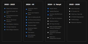 Roadmap