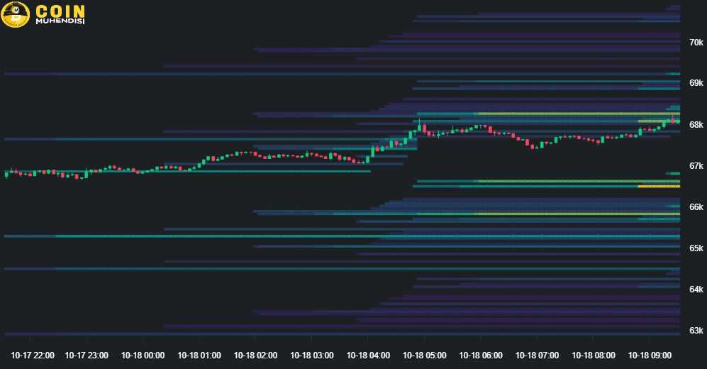 Bitcoin Likidasyon Haritası