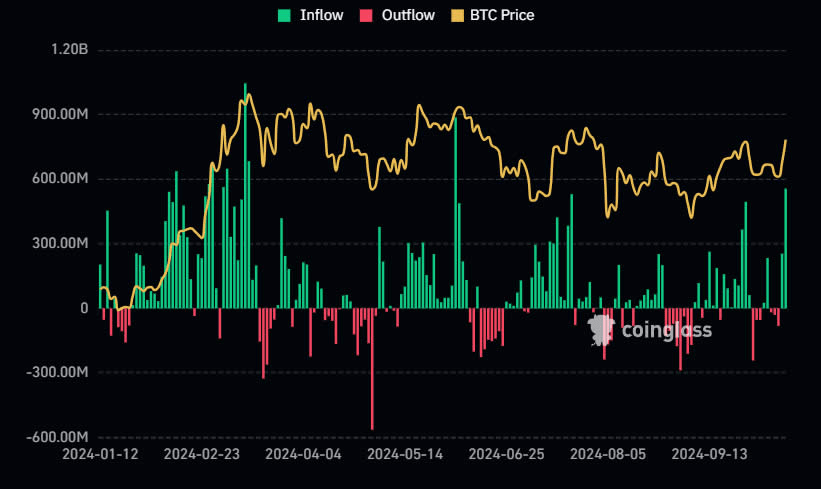 bitcoin etf