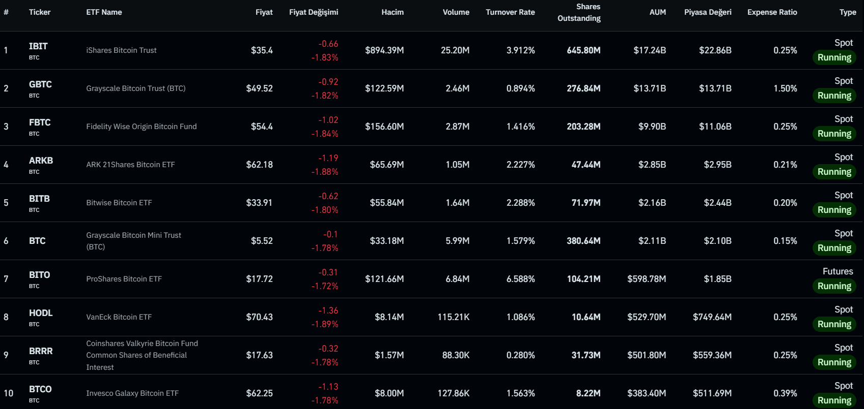 Btc Etf