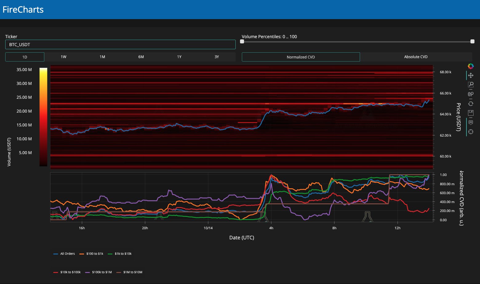 bitcoin uptober