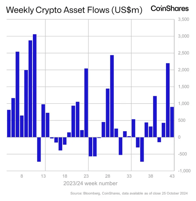 Kripto