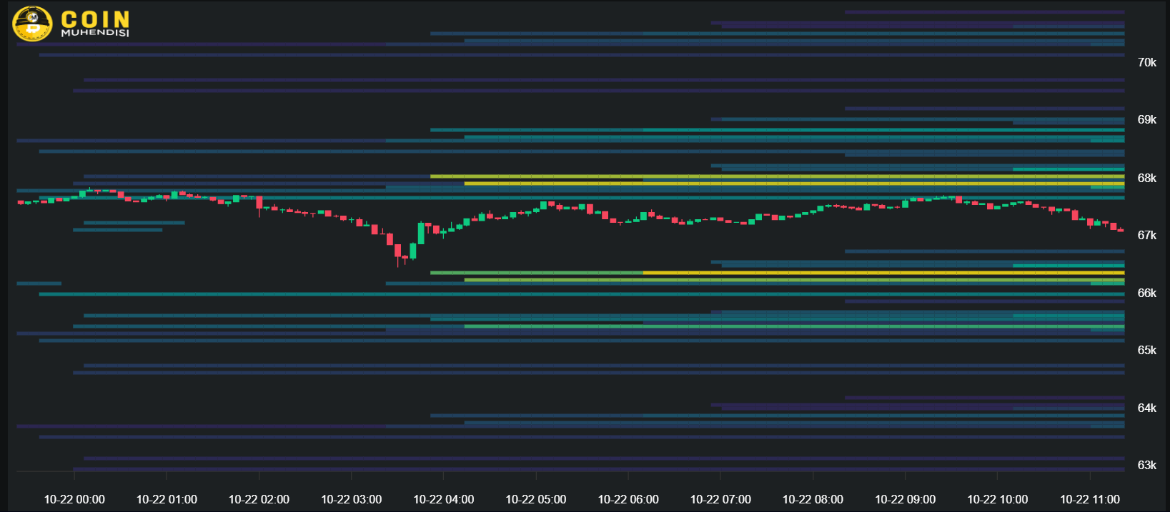 bitcoin likidasyon