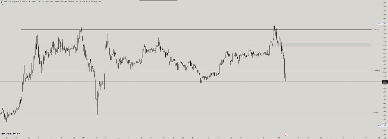 xrp güncel grafik