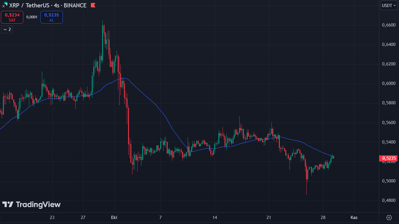 xrp