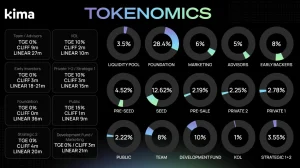 Kima Network Tokenomics 