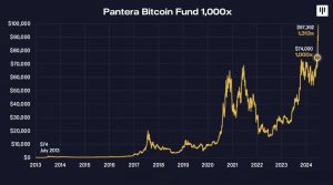 Pantera Capital