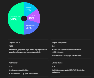 Cetus Tokenomics