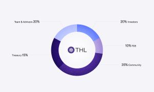 THL Tokenomşcs