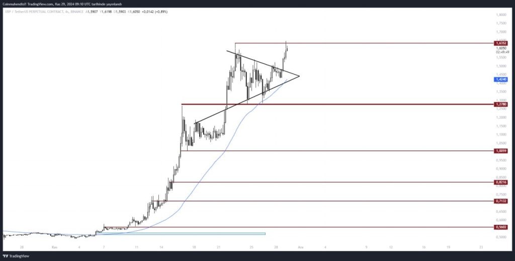 XRP Ripple