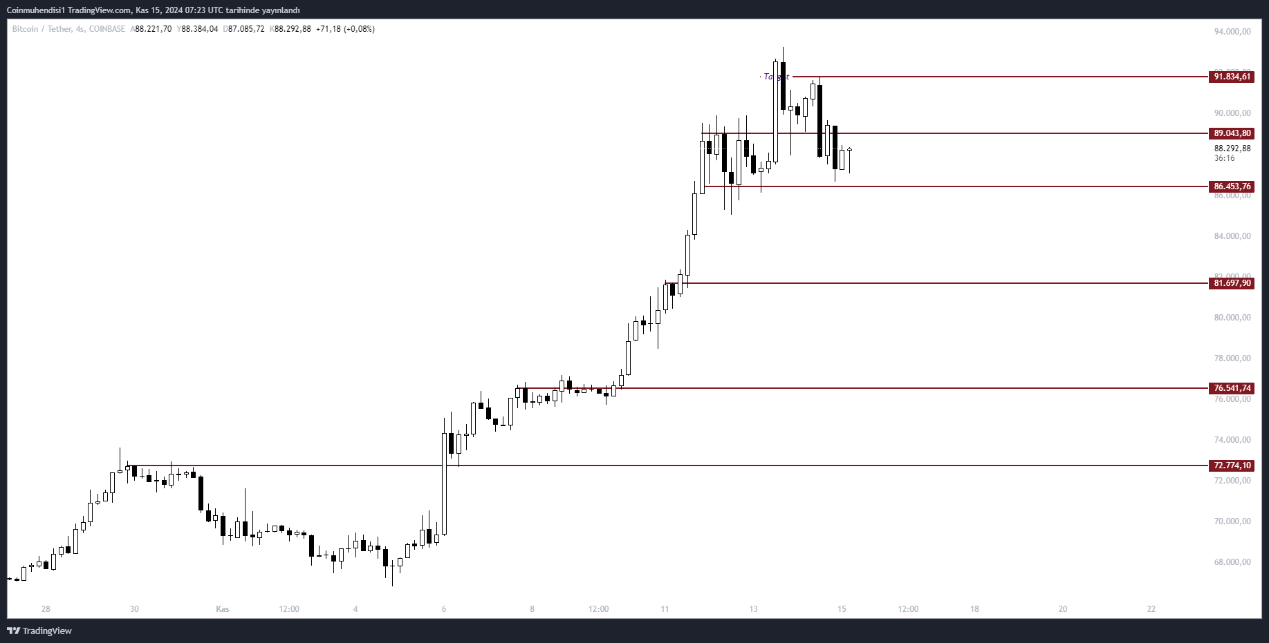 btc Güncel Grafik