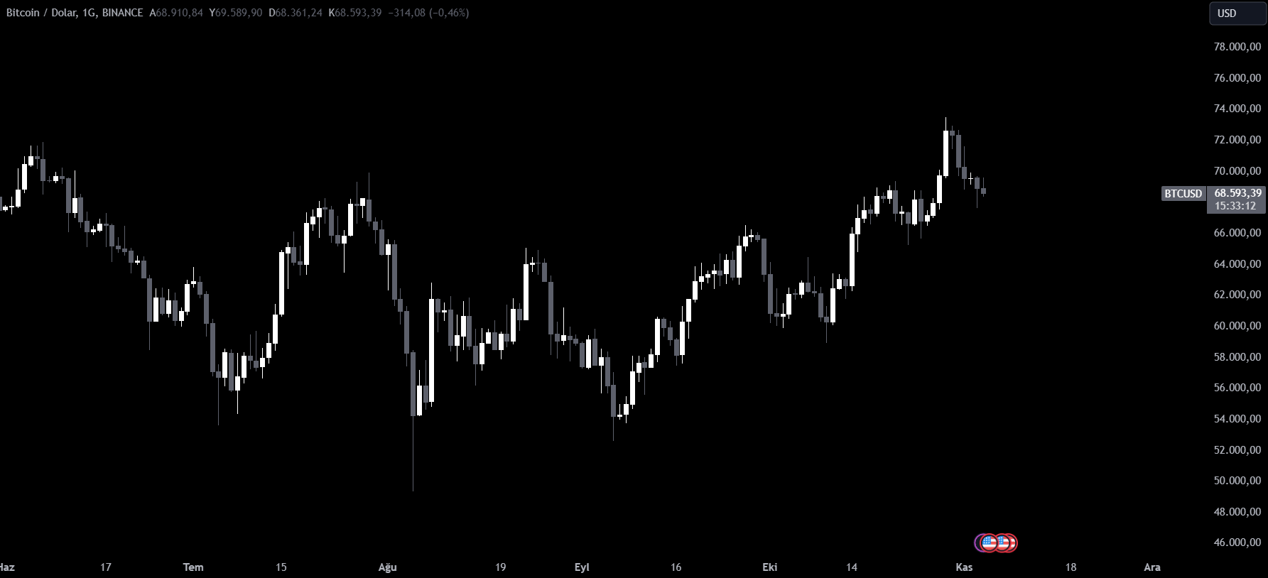 Btcusd 2024 11 04 11 26 48 C3737