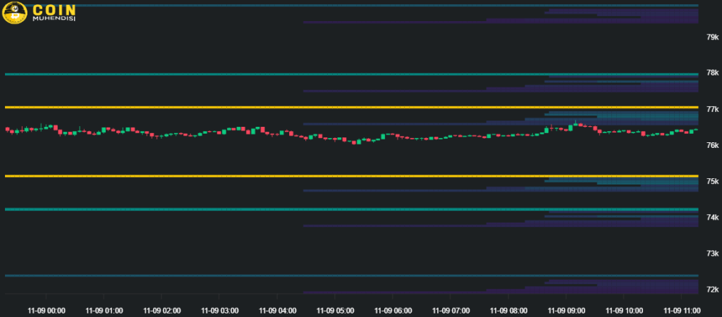 Bitcoin Likidasyon Haritası