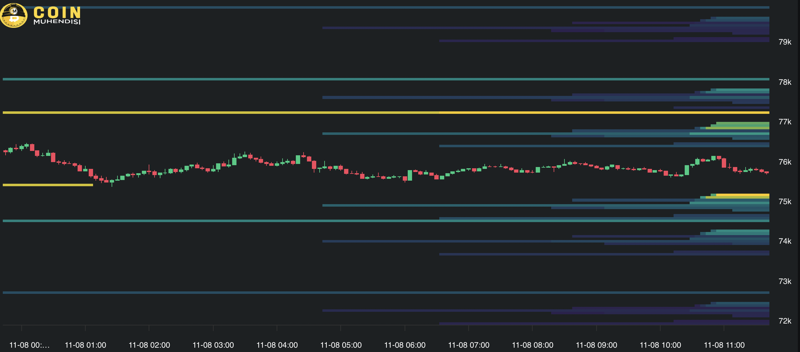 Bitcoin Likidasyon haritası güncel