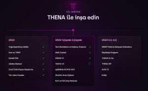 THENA Yol Haritası