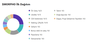 İlk dağıtım