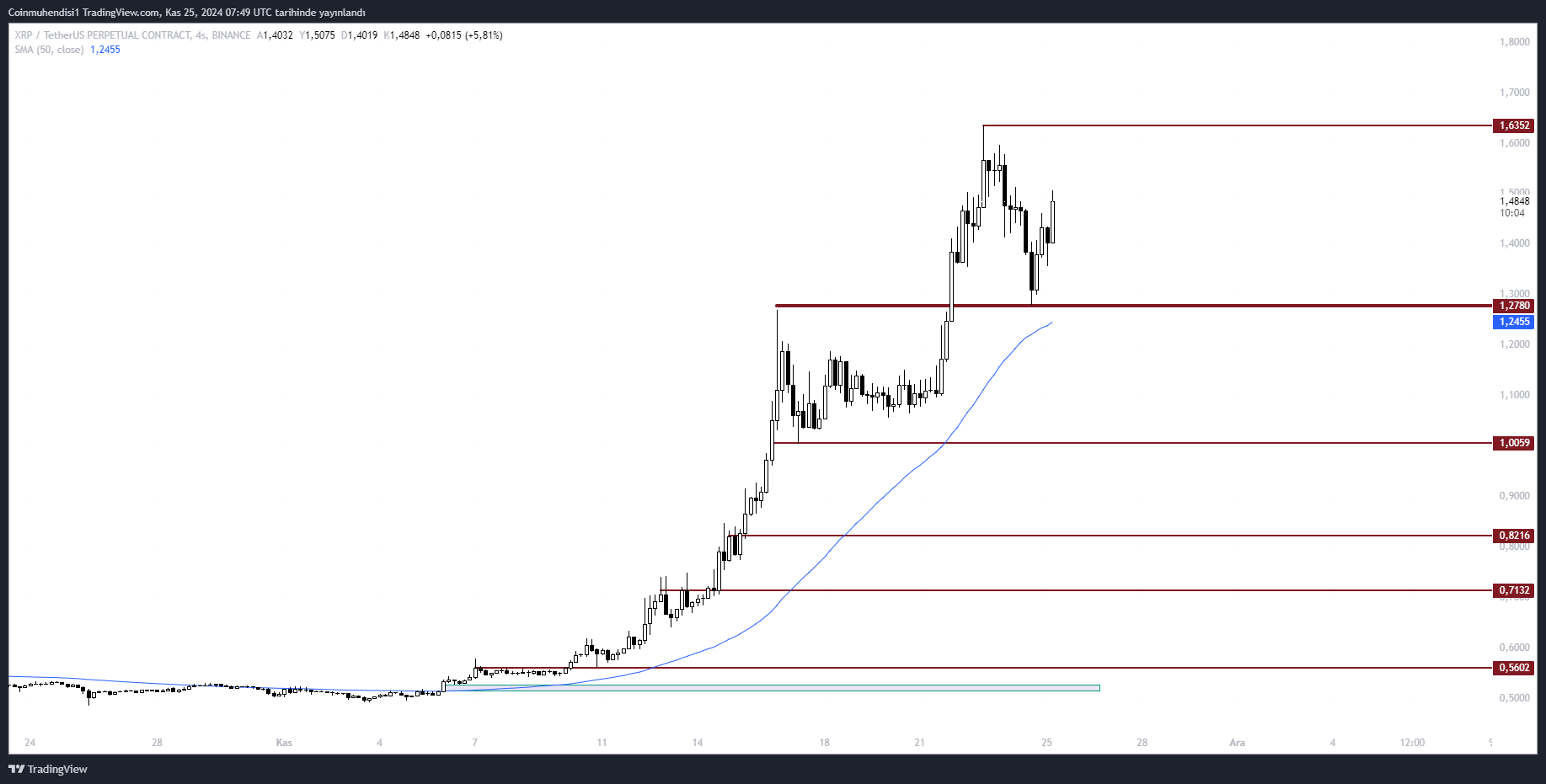 XRP