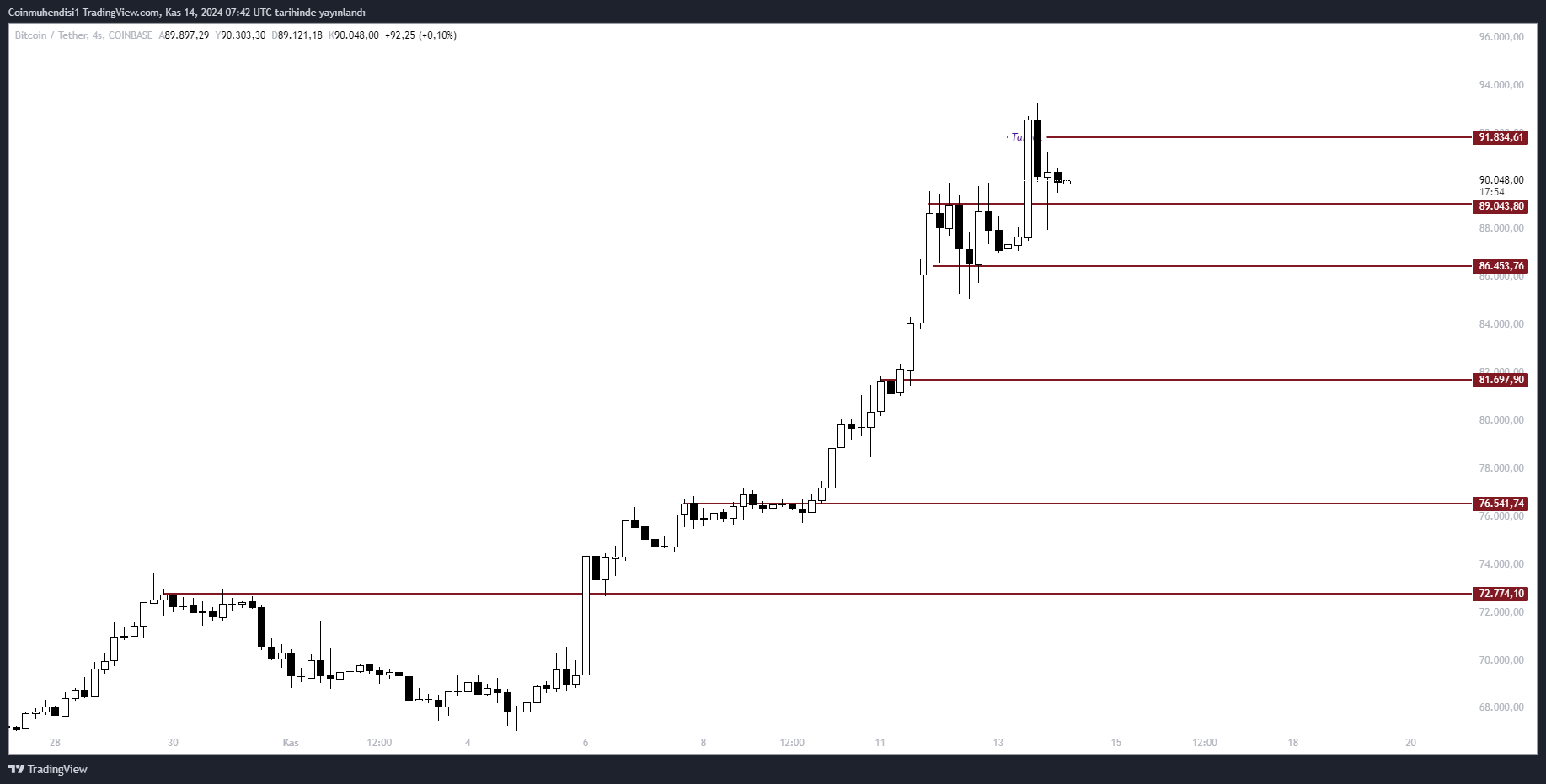 btc grafik