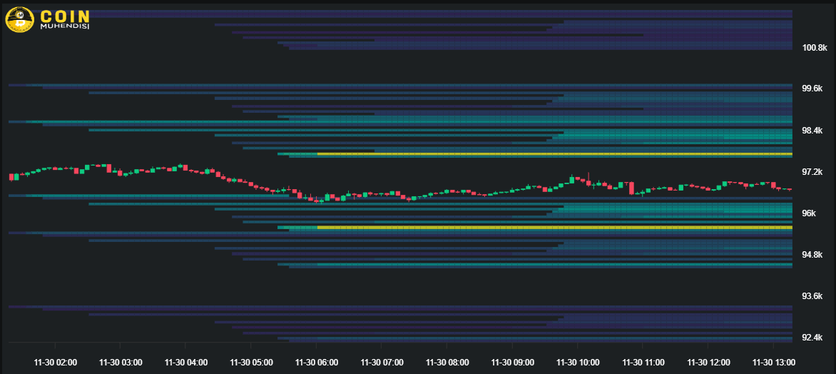 Bitcoin Likidasyon Haritası