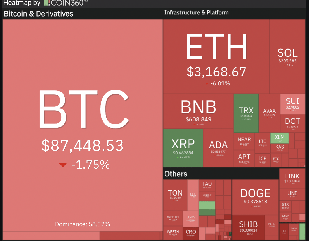 Bitcoin Headmap