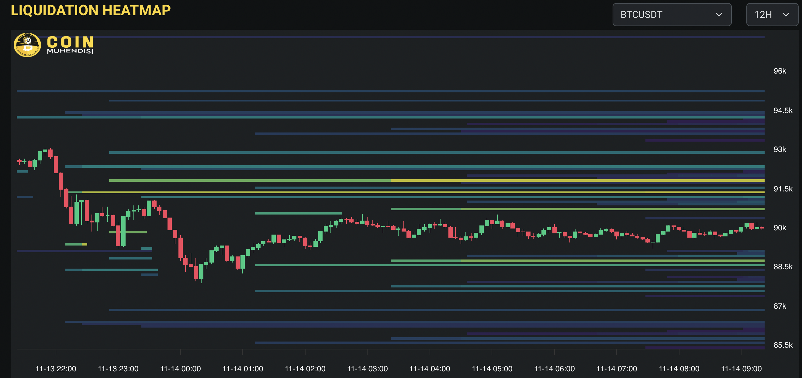 Bitcoin Likidasyon