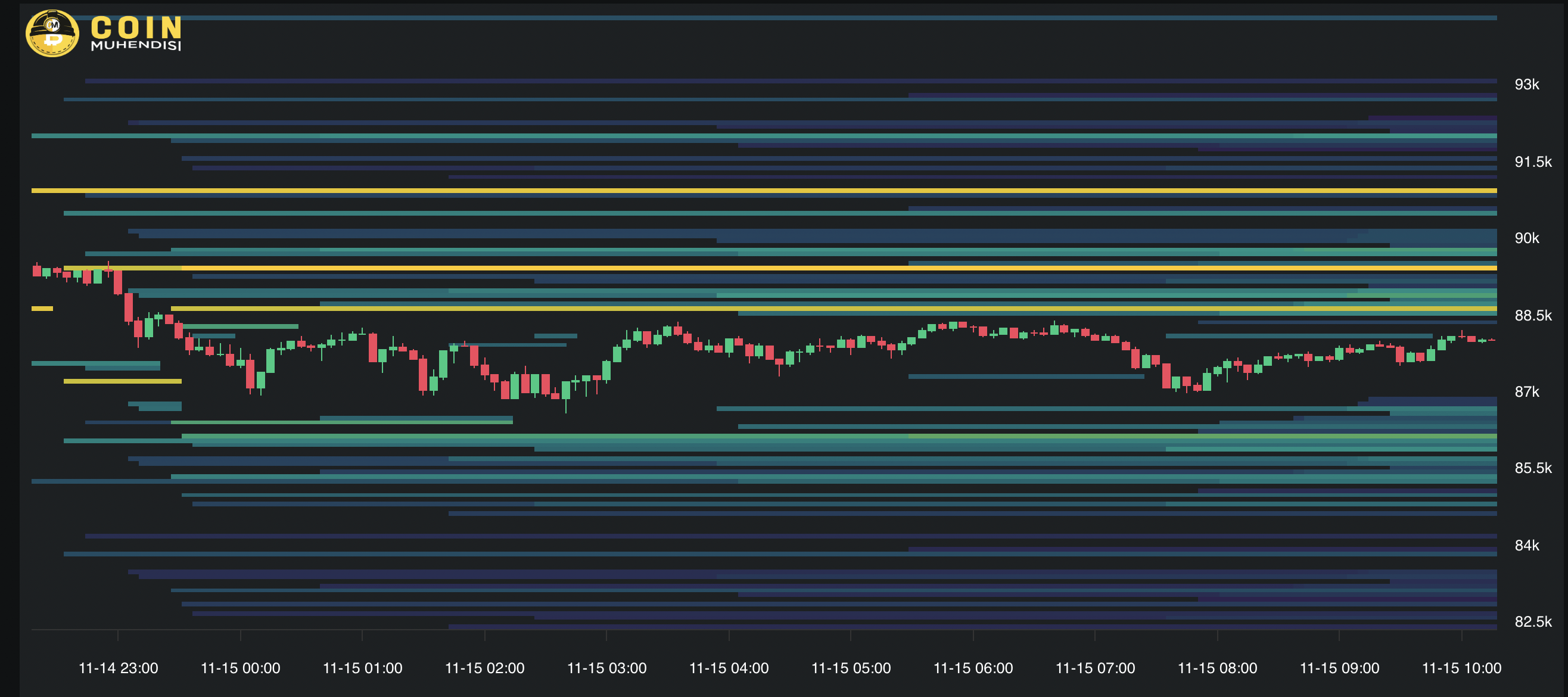 Bitcoin Likidasyon Haritası