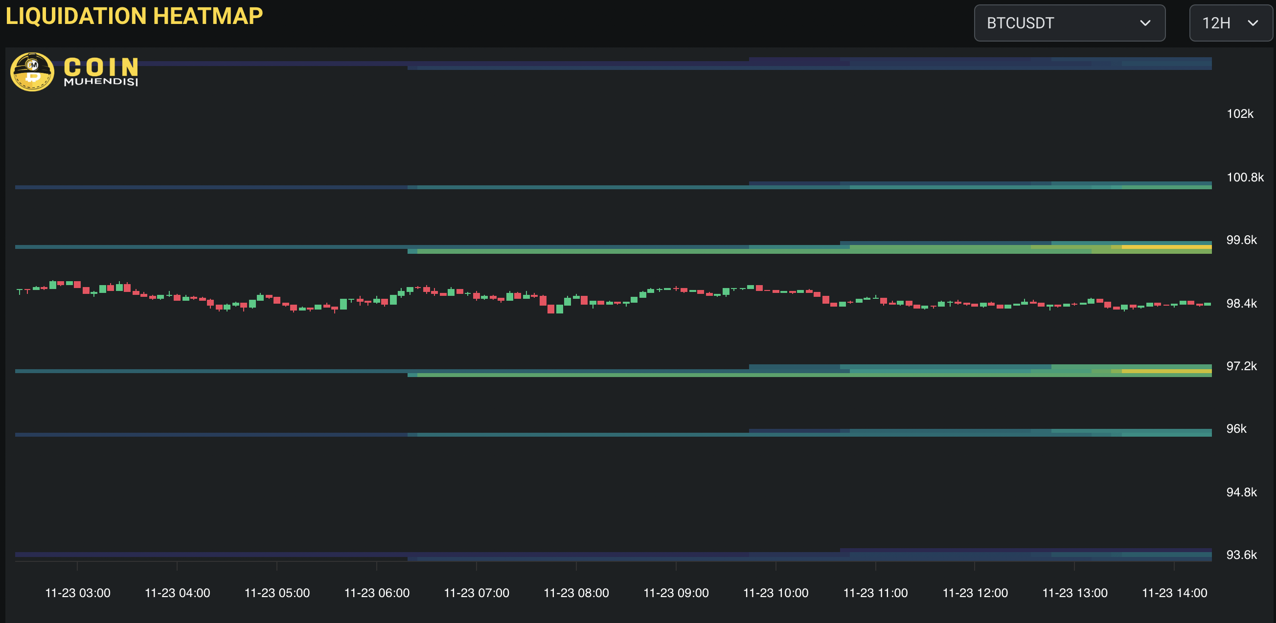 Bitcoin Likidasyon