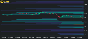 Bitcoin Liquidation Chart