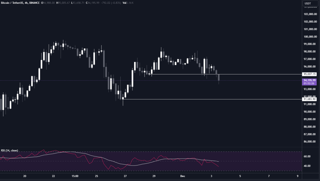 Bitcoin Ve Kripto Paralar