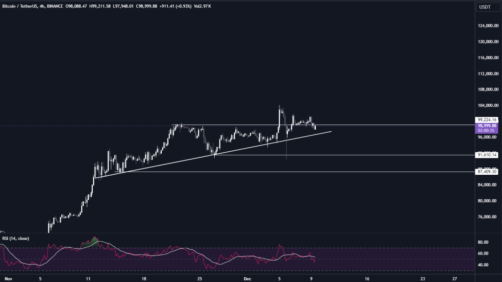 BTC Teknik Analiz