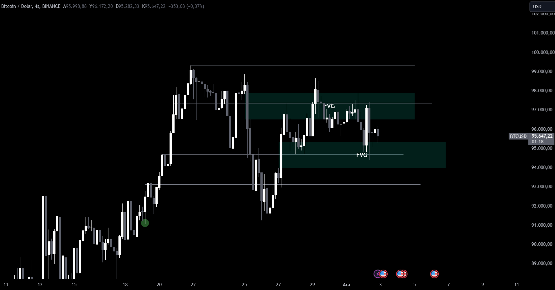 Btcusd 2024 12 03 10 58 41 E23Ee