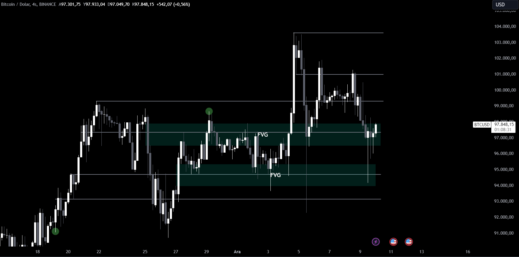 Btcusd 2024 12 10 13 51 25 C50D7