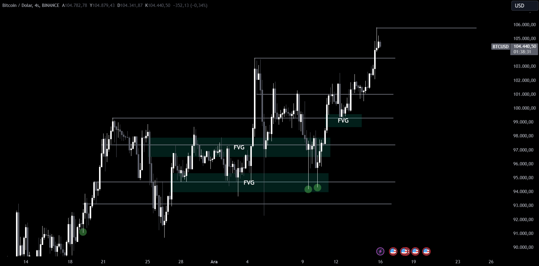 Btcusd 2024 12 16 13 21 12 40F61