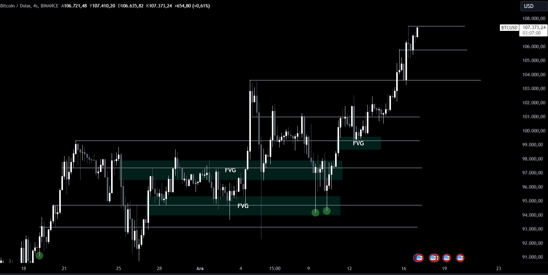 Btcusd 2024 12 17 11 52 42 5Cf94