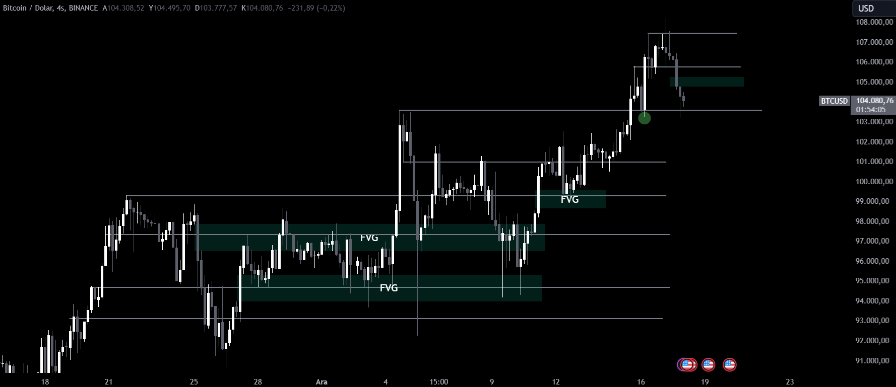 Btcusd 2024 12 18 13 05 35 9Ff9F