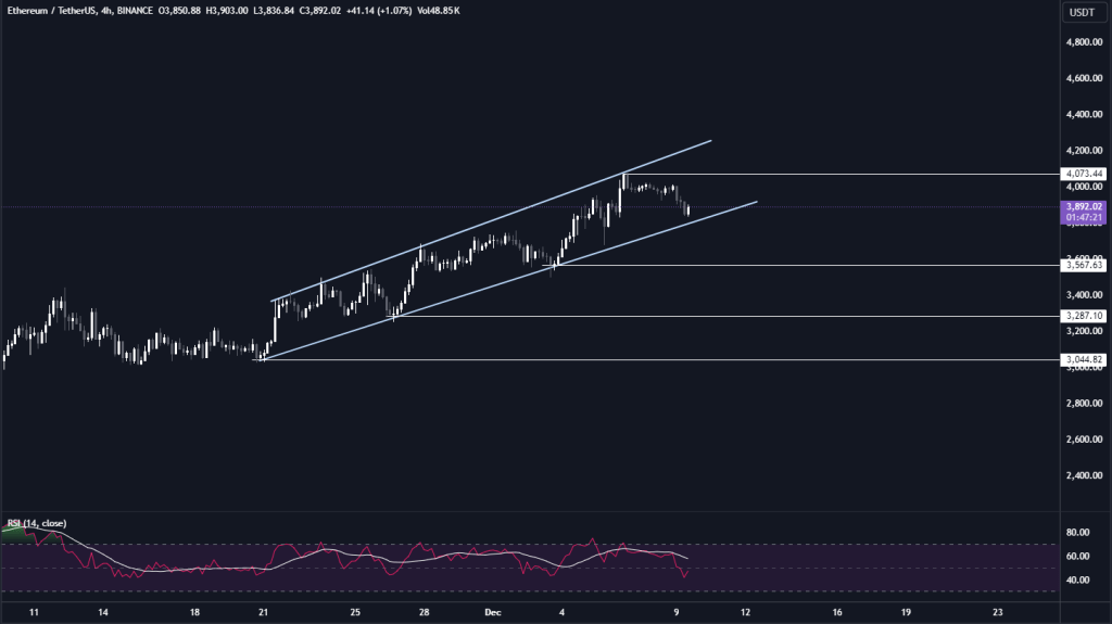 ETH Teknik Analiz