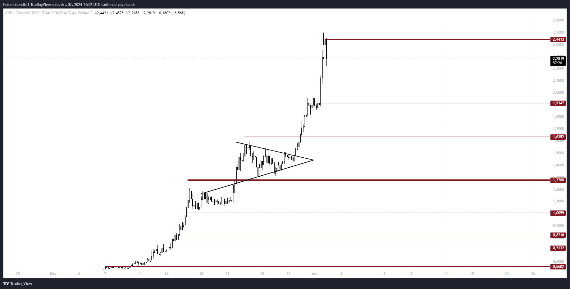 XRP