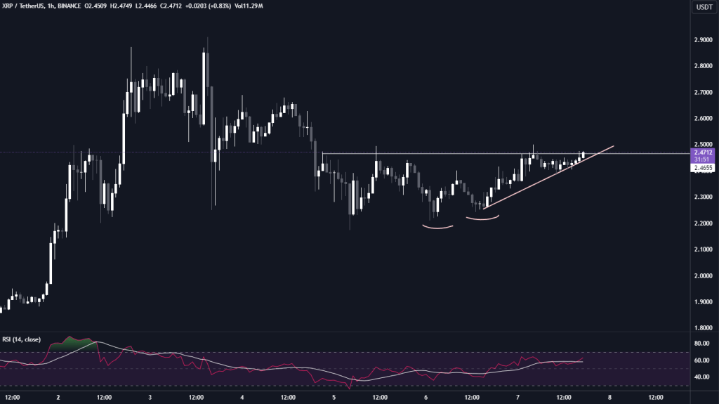 Ripple Teknik Analiz