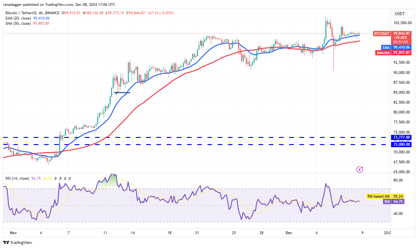 btc4hour