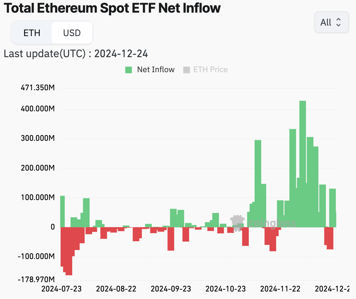 ether