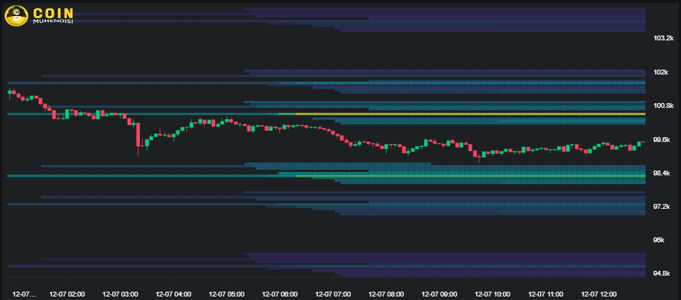 Bitcoin Likidasyon Haritası