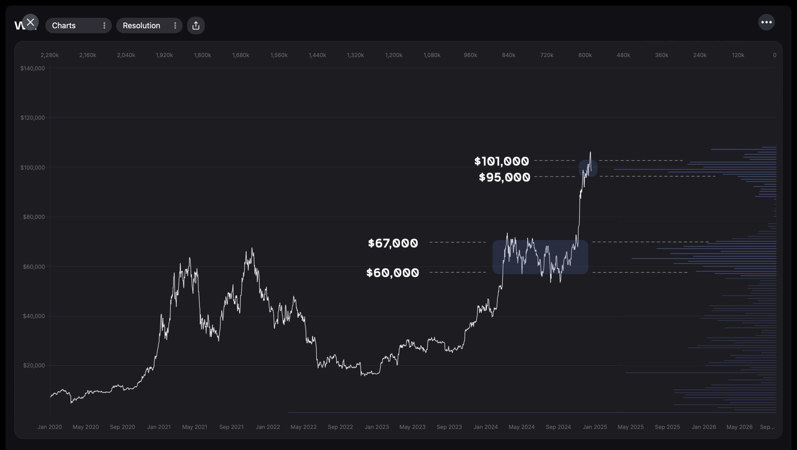 btcusd