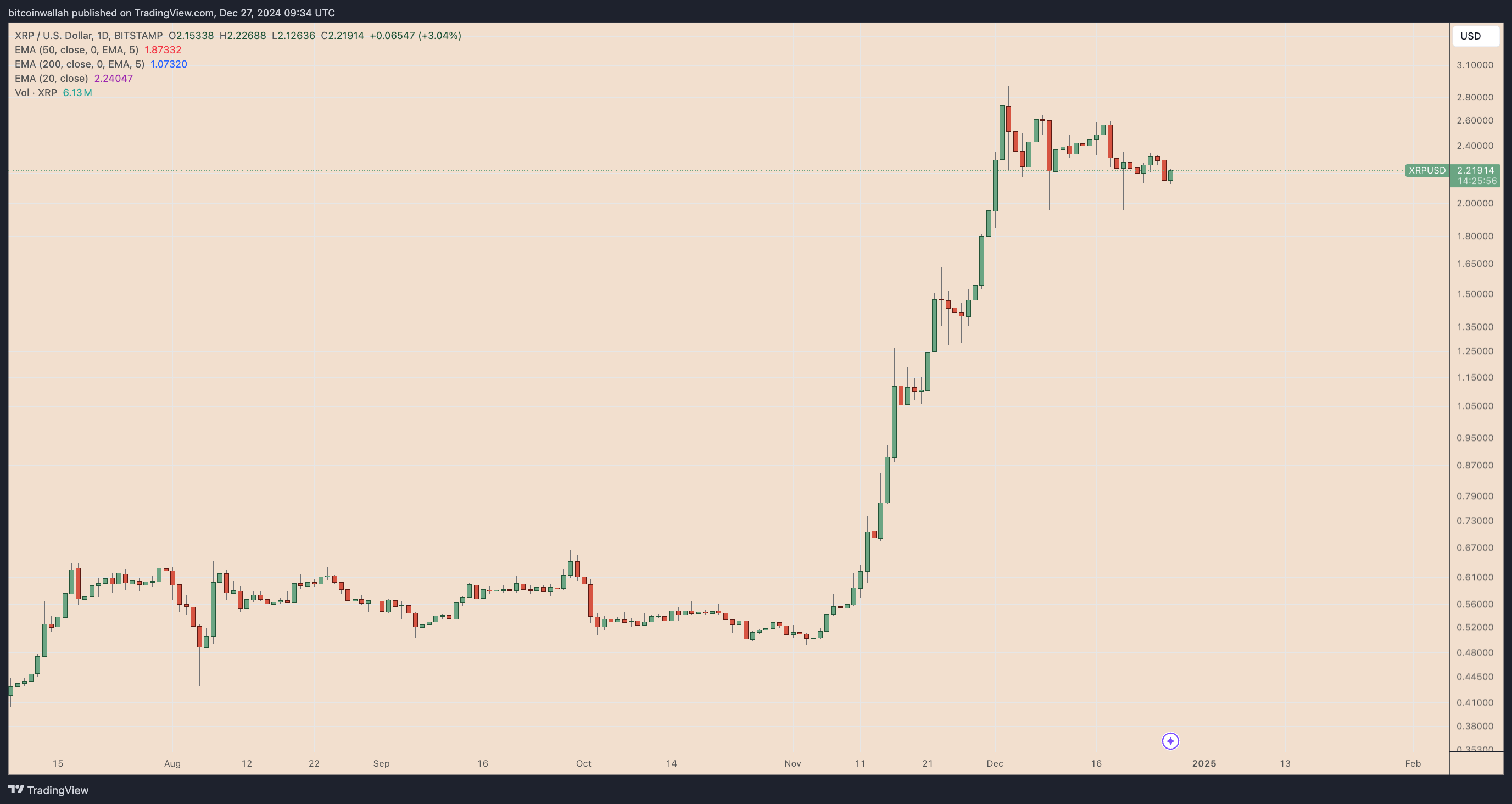 xrp