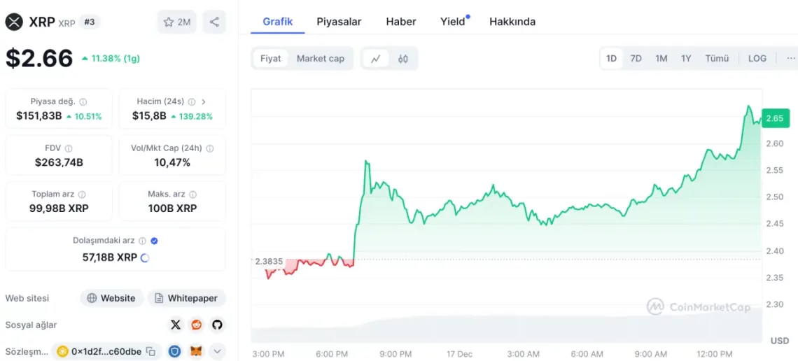 xrp