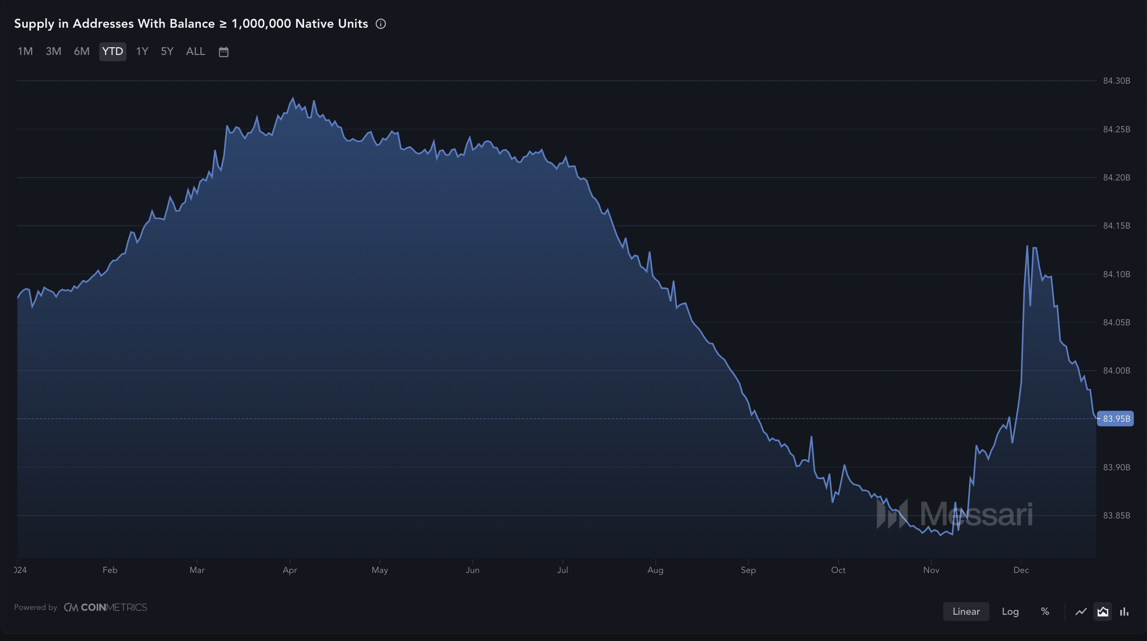 xrp3