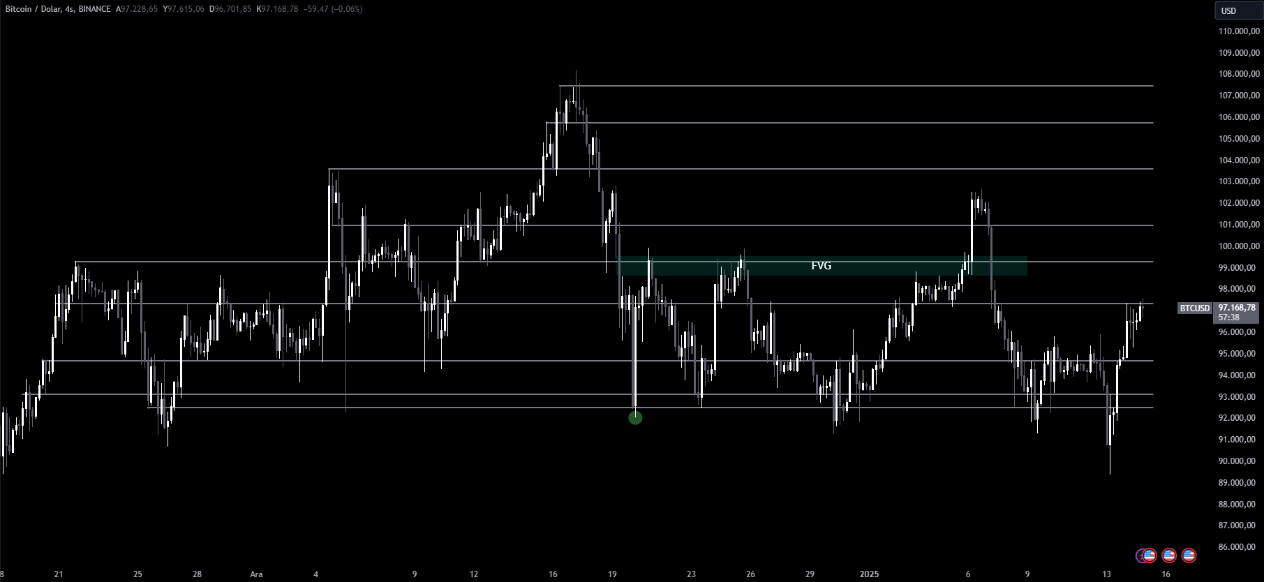 Btcusd 2025 01 15 10 02 15 C1Cc8