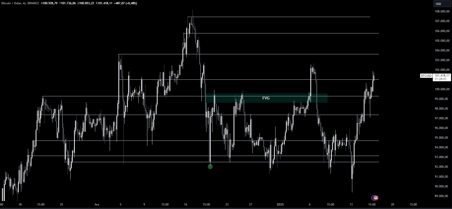 Btcusd 2025 01 17 09 31 57 02336