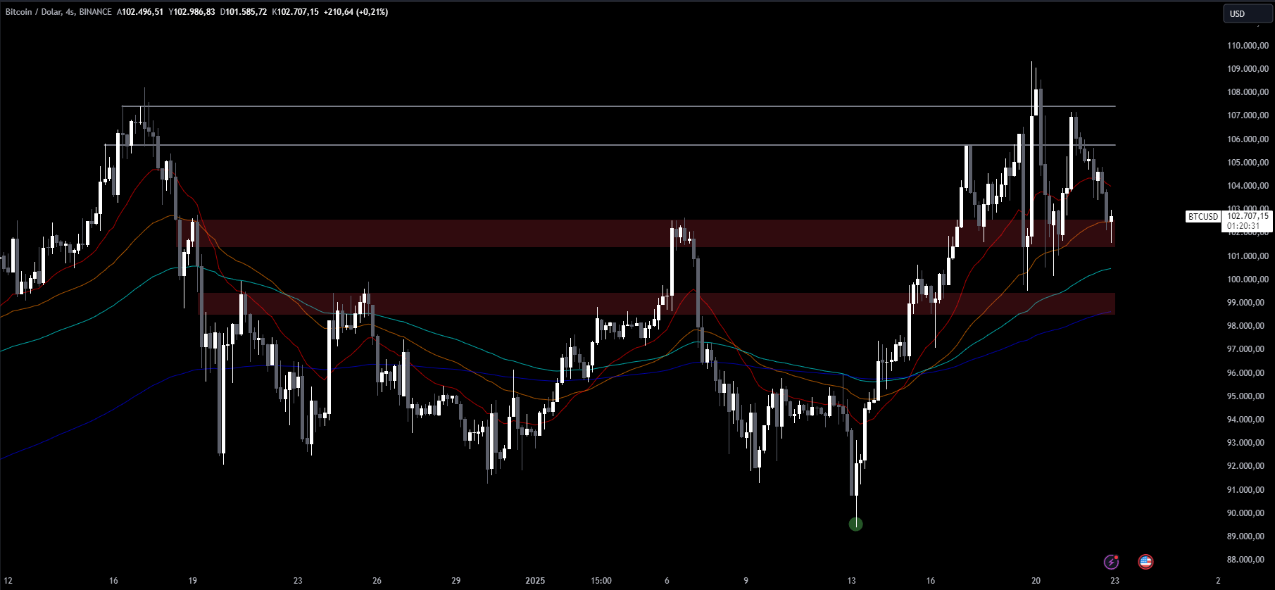 Btcusd 2025 01 23 09 39 30 D10B2