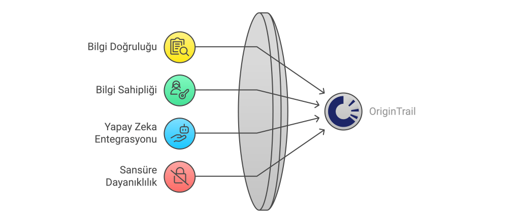 OriginTrail (TRAC)