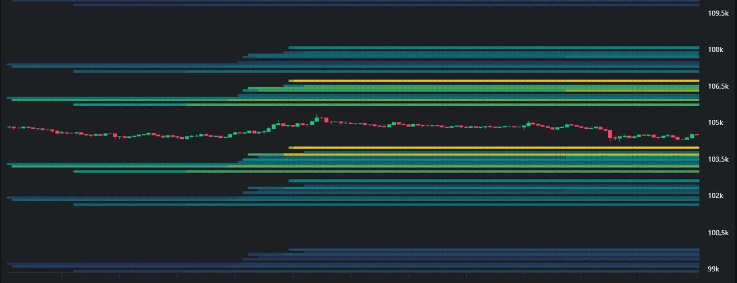 Bitcoin Analizi